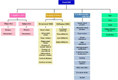 Predicting Global Cognitive Decline in the General Population Using the Disease State Index